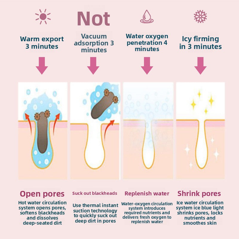 Skin cleansing device- BEAUTY LAND